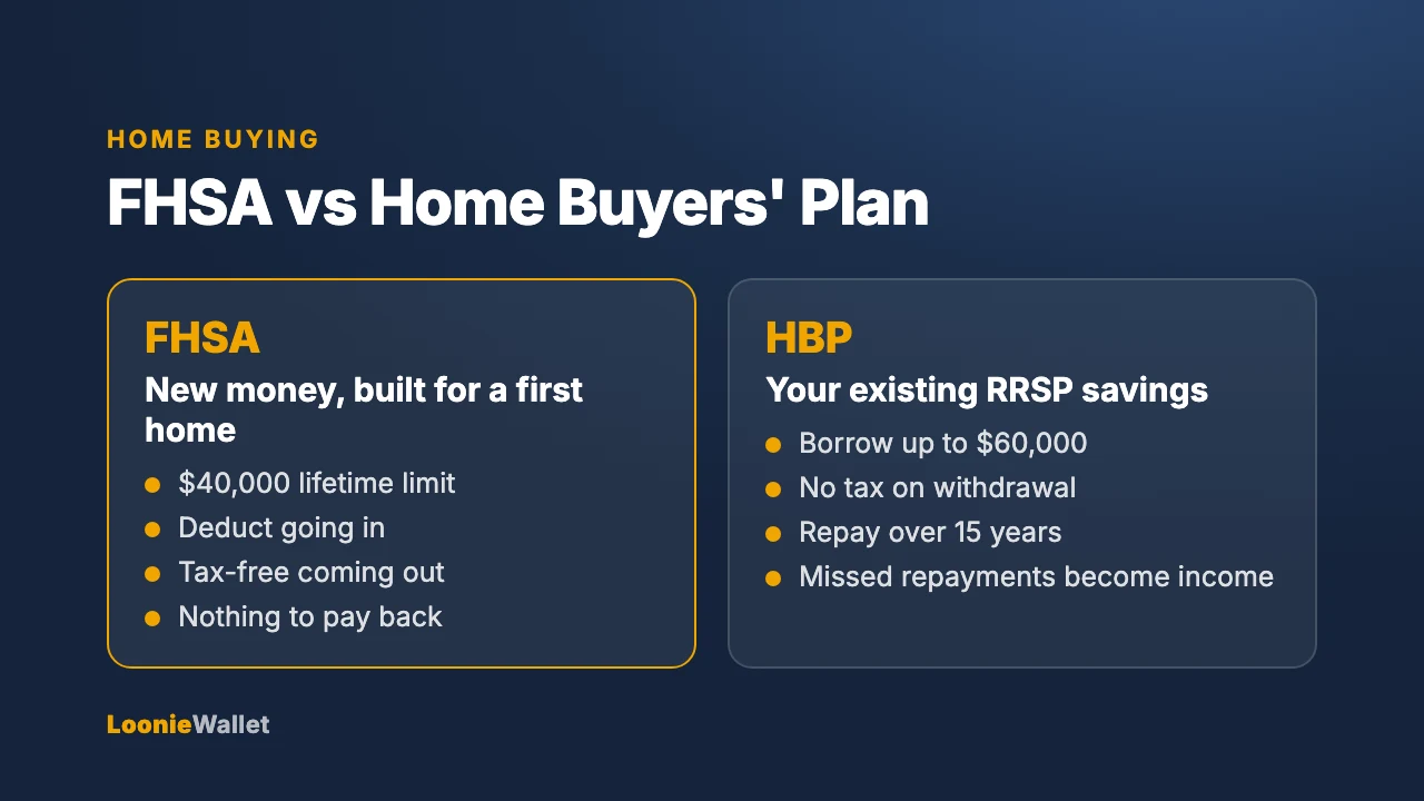 FHSA vs Home Buyers' Plan comparison card
