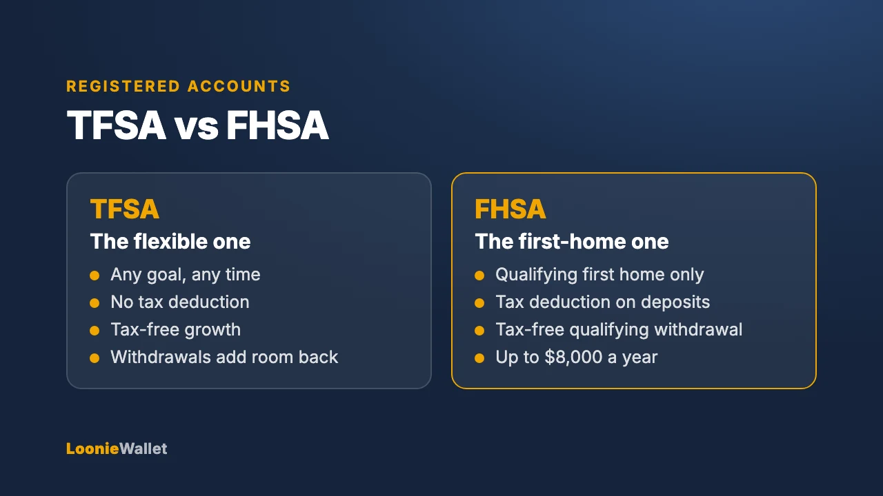 TFSA vs FHSA comparison card